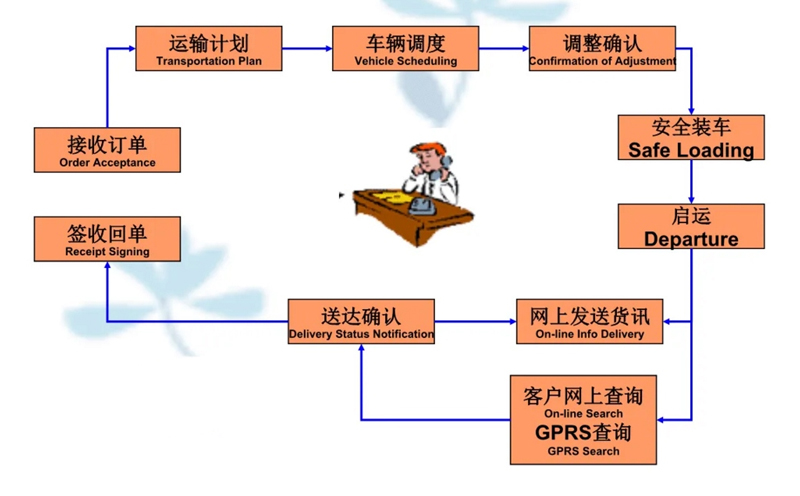 苏州到小榄镇搬家公司-苏州到小榄镇长途搬家公司